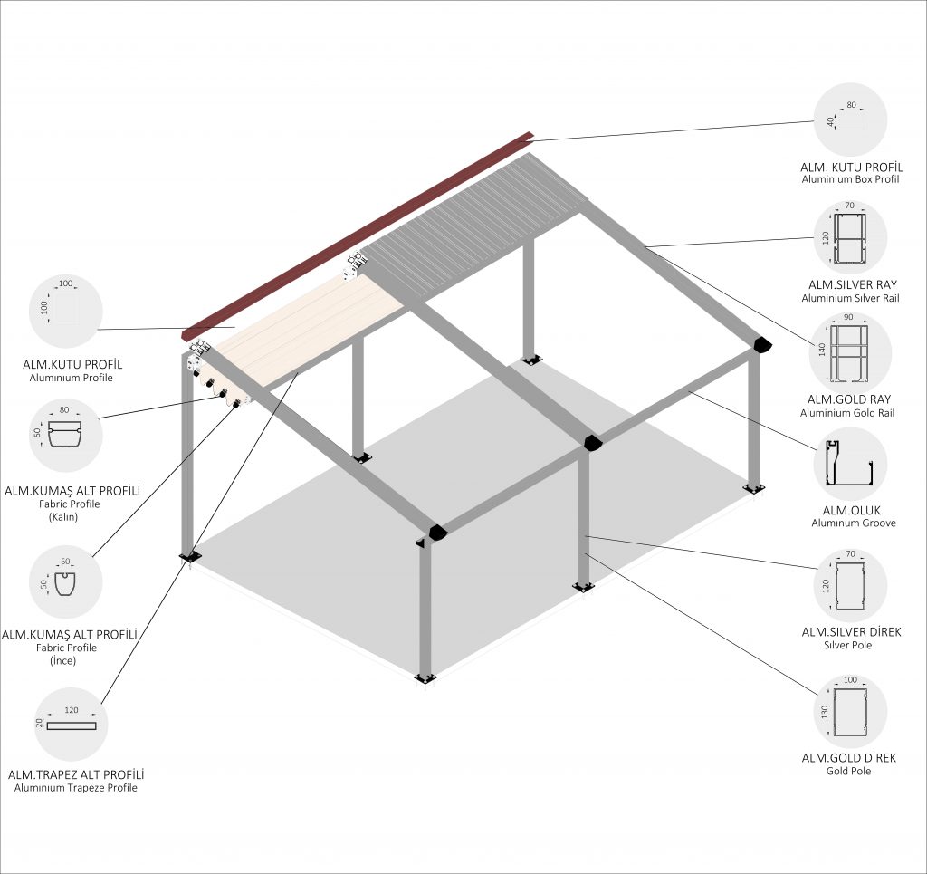 Motorlu Pergola Nedir? | Bursa'da Akıllı Tente Çözümleri 1 Motorlu pergola sisteminin teknik çizimi ve parça şeması. Alüminyum kutu profil, seyir rayı, oluk ve kumaş profili gibi bileşenleri gösterir.