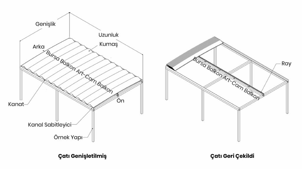 Teras Kapatma | Bursa 4 Mevsim Teras Çözümleri (Balkon Art) 4 Rolling roof (açılır tavan) sisteminin çalışma prensibini gösteren teknik çizim. Tente kumaşının açık (genişletilmiş) ve geri çekilmiş halini, ray sistemi ve parçalarıyla birlikte gösterir